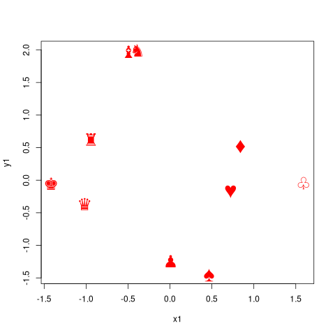 example 2D plot with appropriate symbols