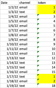 This is my sample data, here you have tokens assigned to each channel, for which few tokens are part of multiple channels, i need to group it by month,channel as show in below image