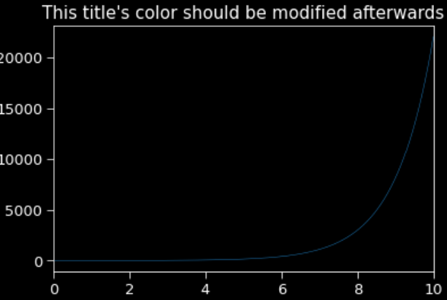 Example