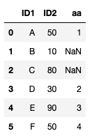 df_result