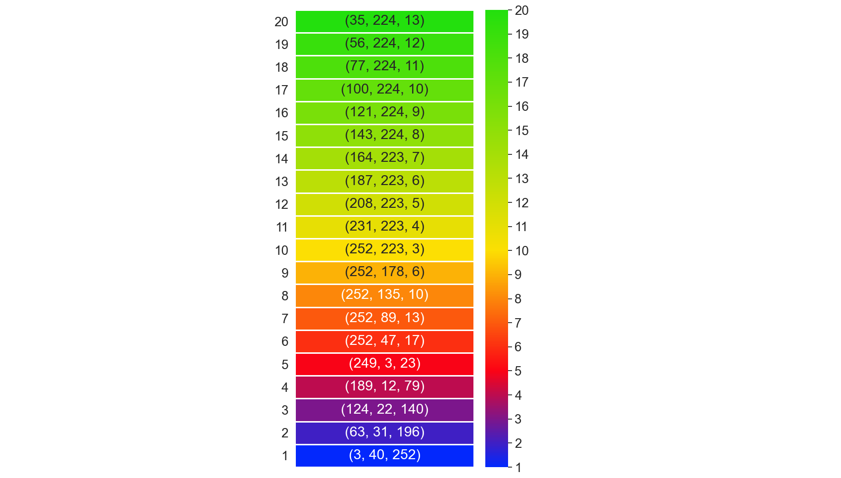 sns.heatmap using LinearSegmentedColormap.from_list