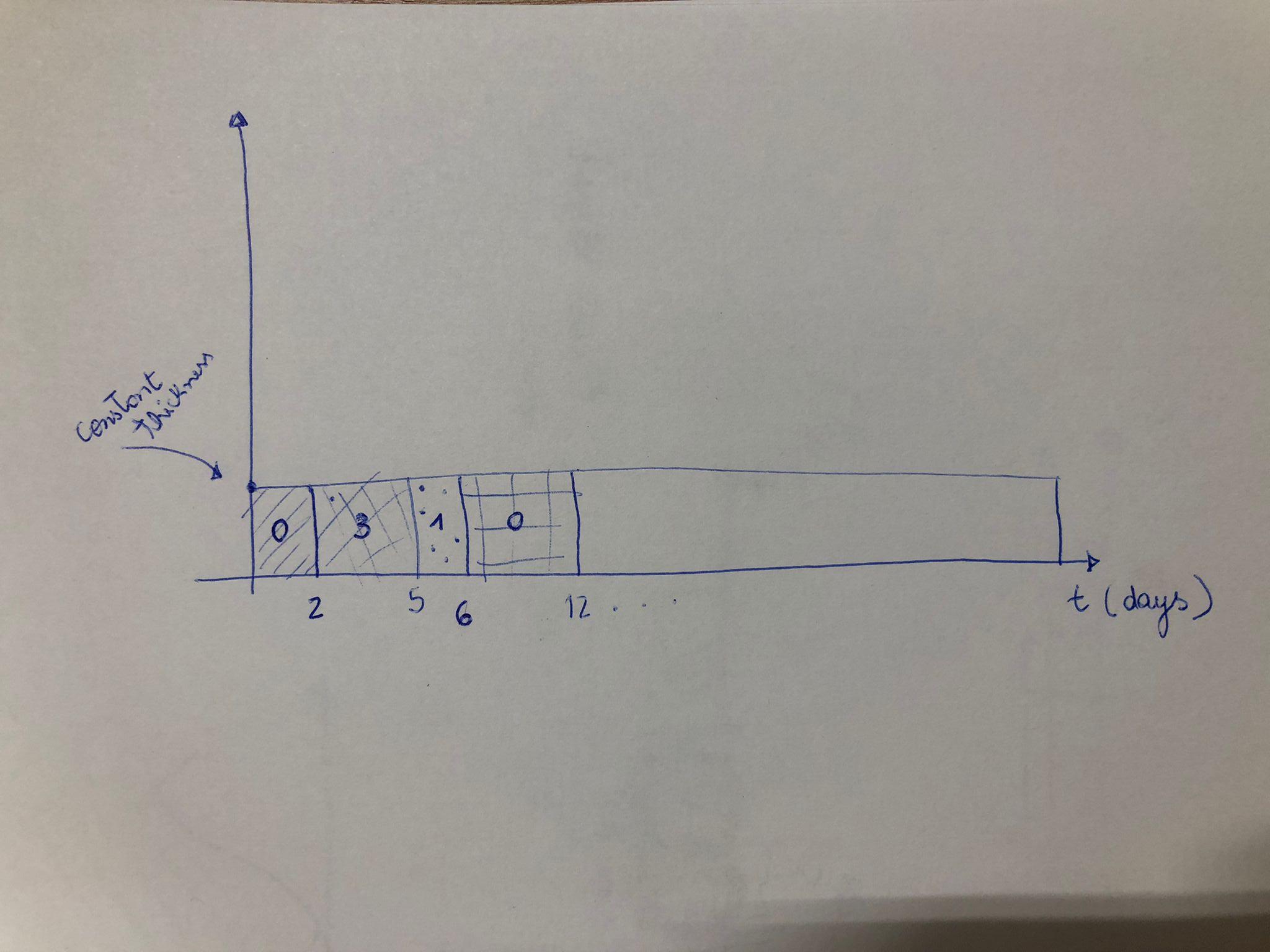 example_graph