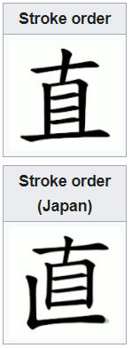 Chinese vs Japanese