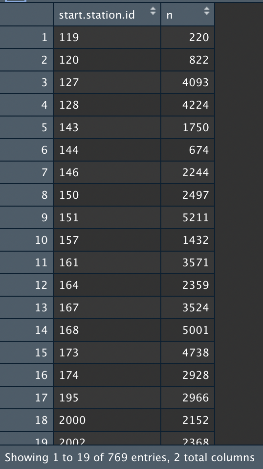 Dataframe to be filtered