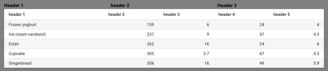 What my current table looks like