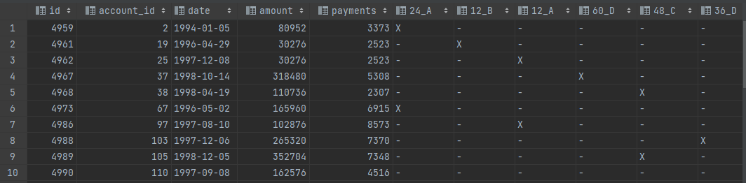 Image of dataset