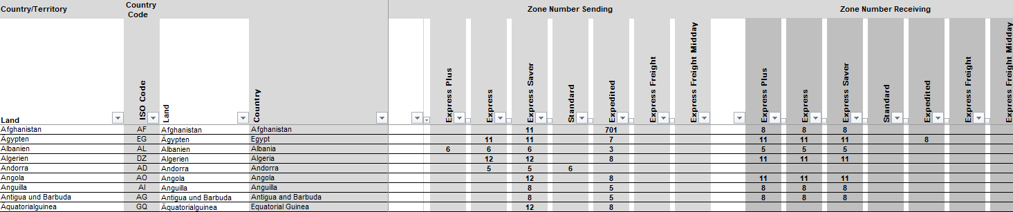 Data Sheet Zones. Here are the contries, services for shippen and the associated zones