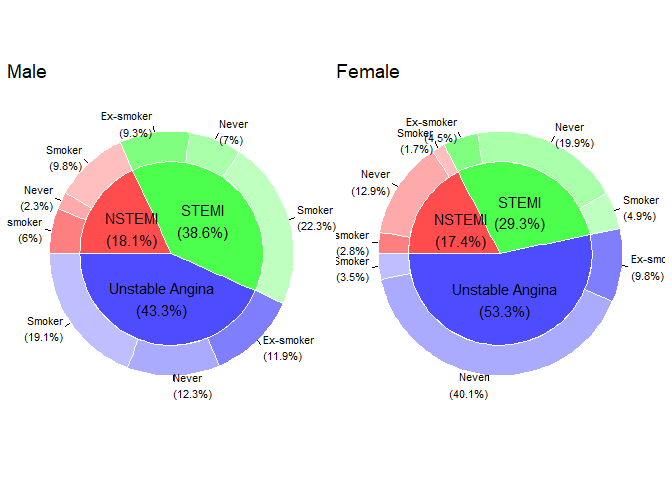 The two plots combined