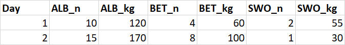 Table 1