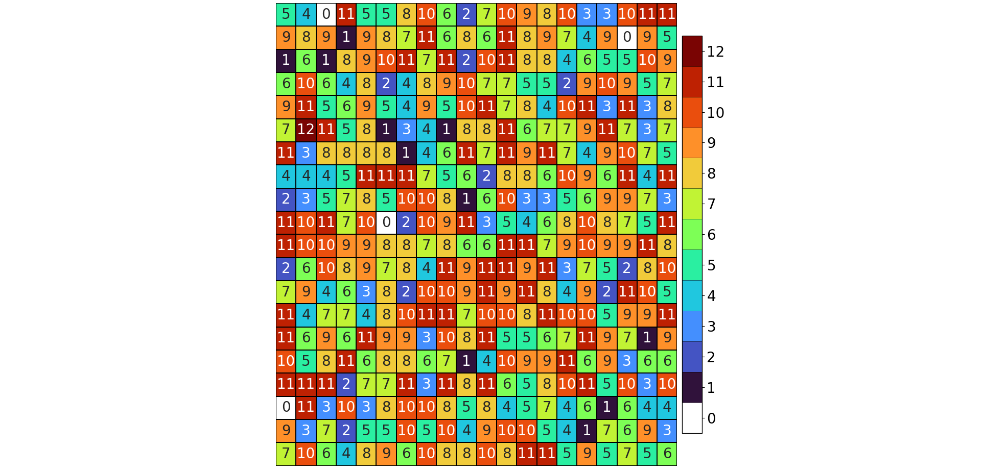 sns.heatmap, colorbar tick labels centered