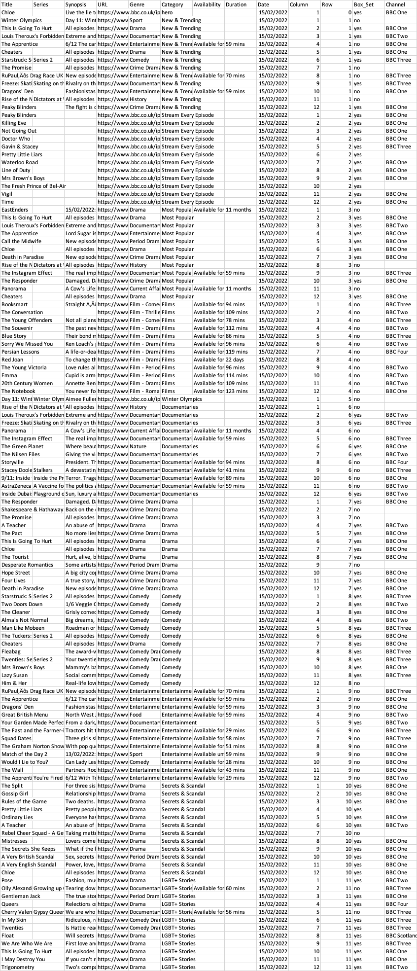 Sample Data