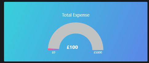Showing in pounds - More to the Left