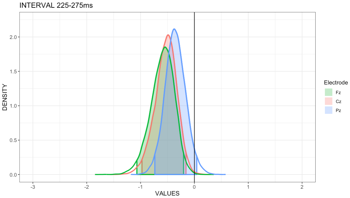Plot with default colors