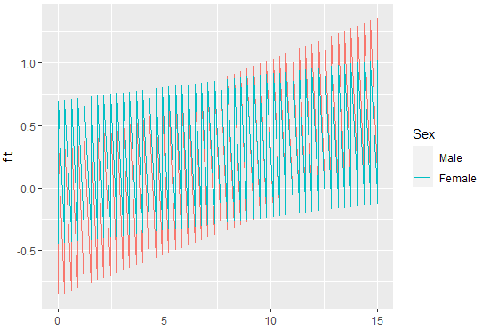 ggplot