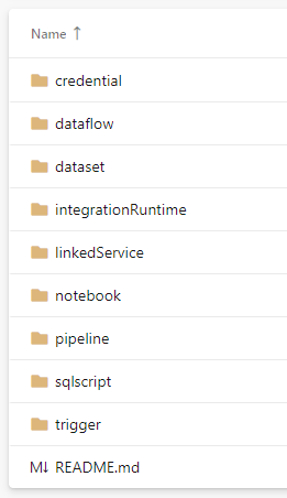 Synapse Git Folders