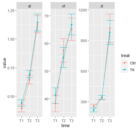 plot_output