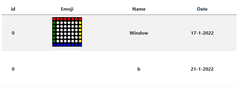 The codes outside of the scope still works. They are used to create a row with canvas tag. The problem codes are used to draw on the canvas