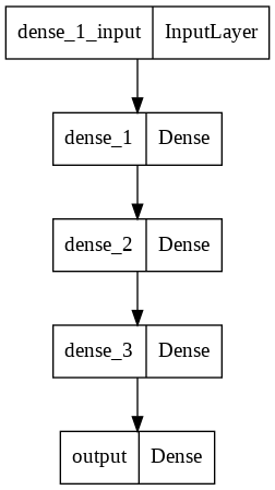 DNN Architecture