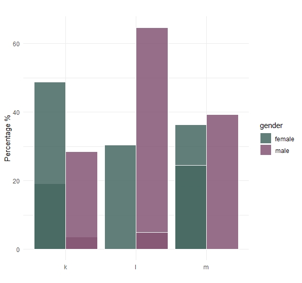 Example Plot