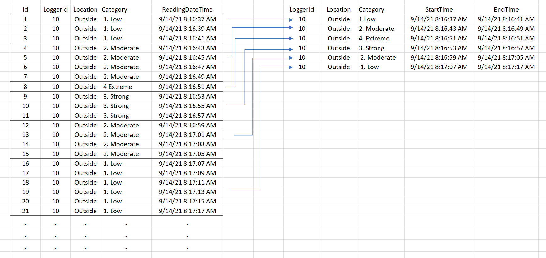 Data and Desired Output