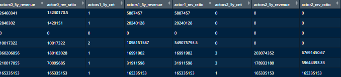 database str