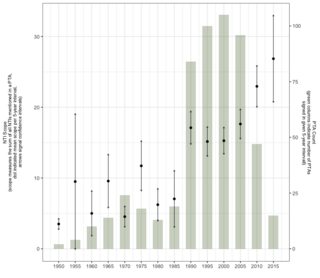 ggplot