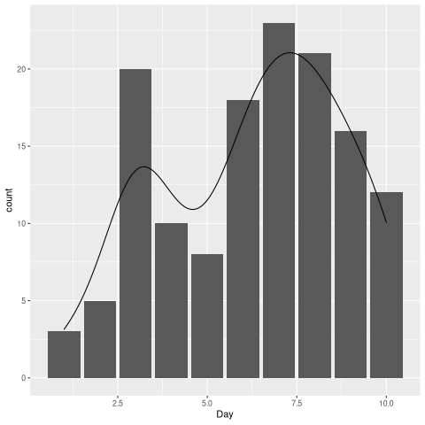 UNIMODAL DENSITY