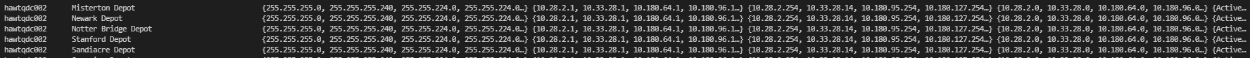 Output