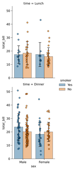 Catplot without statistical annotation