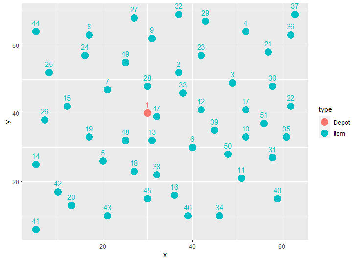 My plot