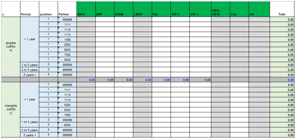 final table