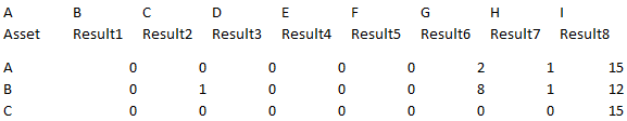 Start data