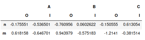 multiindex pandas styler right-aligned