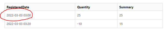 The expected result