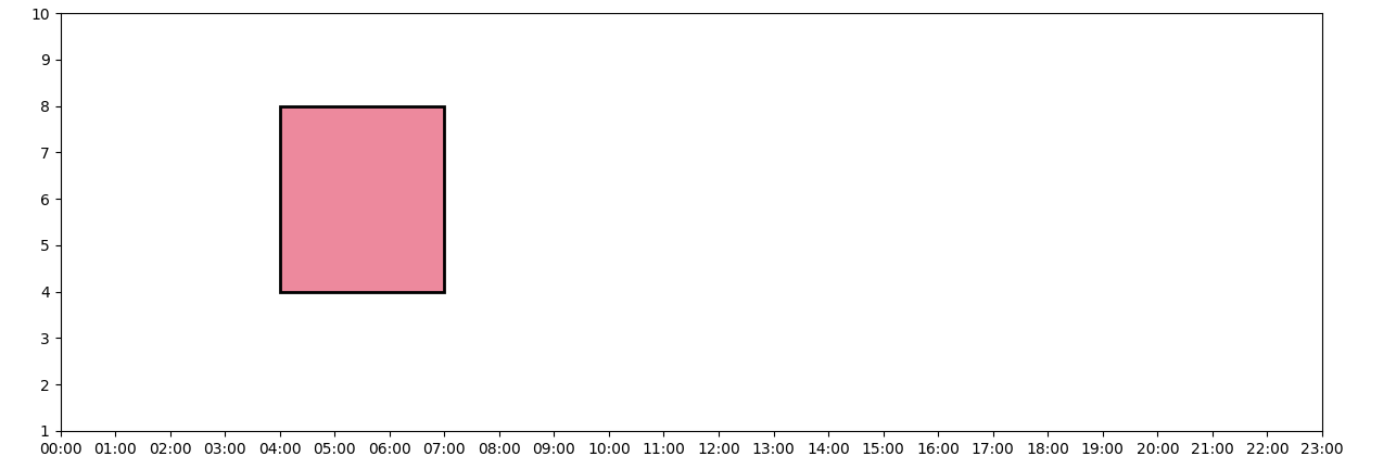 matplotlib add rectangle