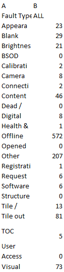 Initial data