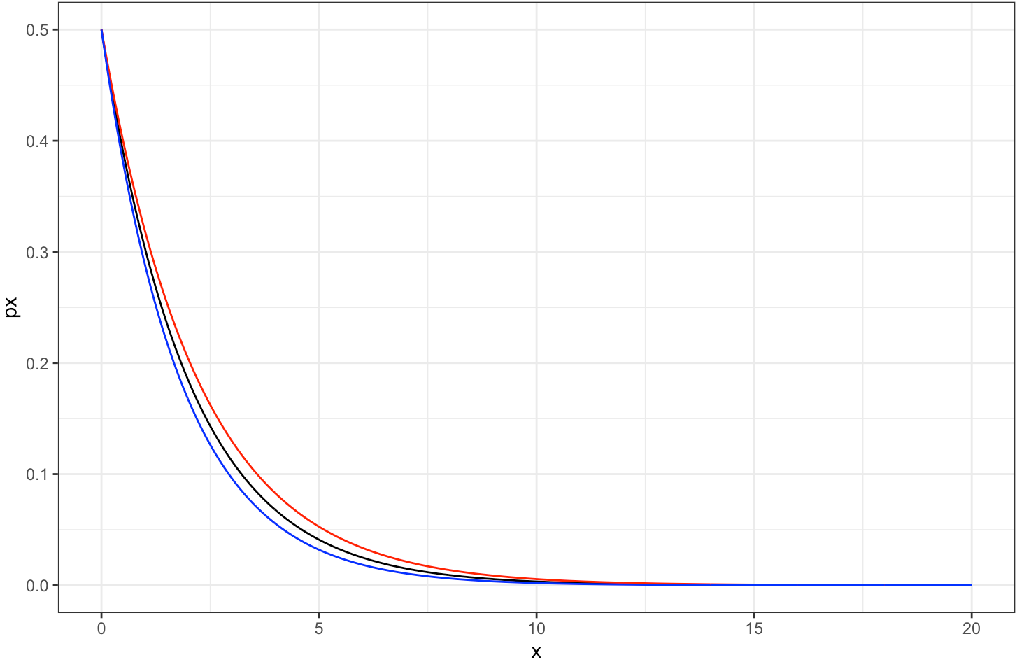 example plot