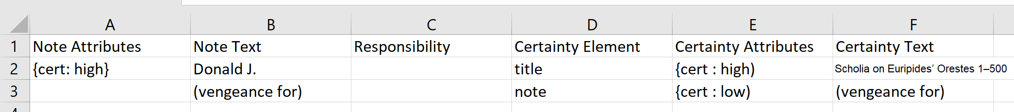 CSV that should result