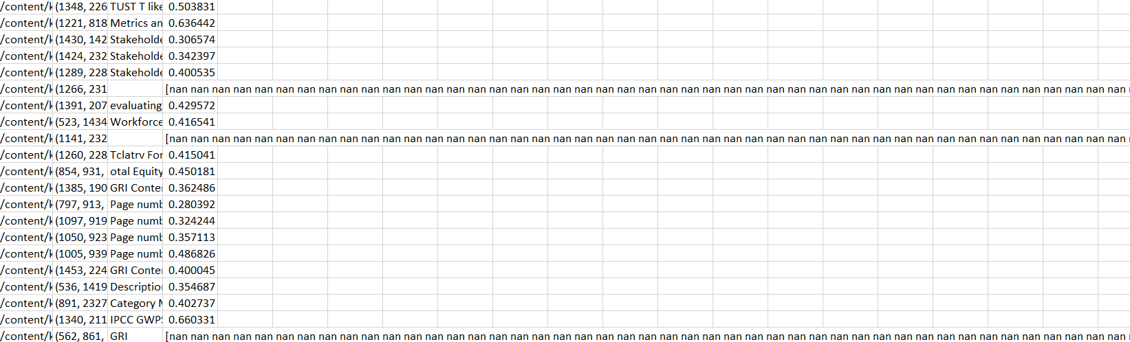 data frame of 4 columns where nan in a list is in 4th column