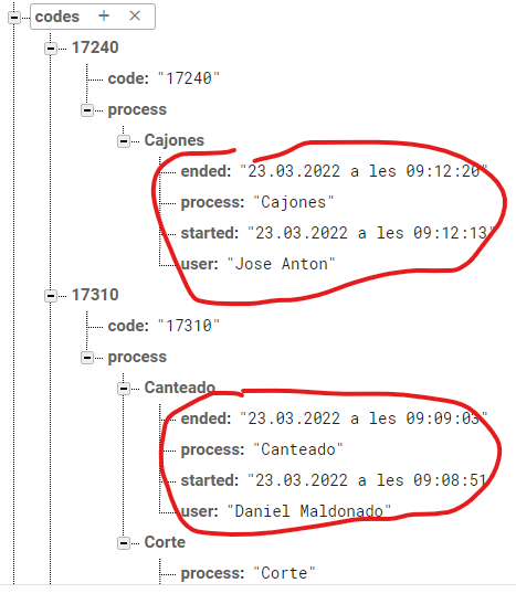 database structure