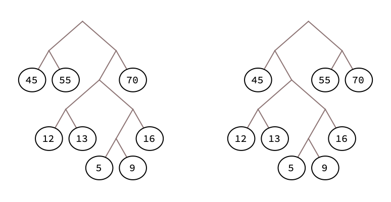 two binary trees with slightly different topologies