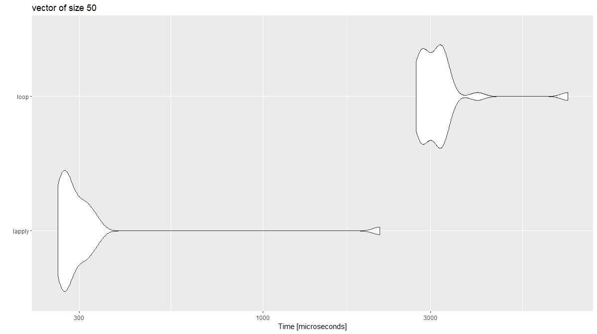 vector of size 50