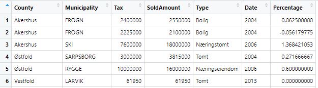 Datatable