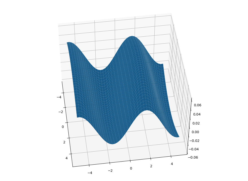 plot_surface of dblquad