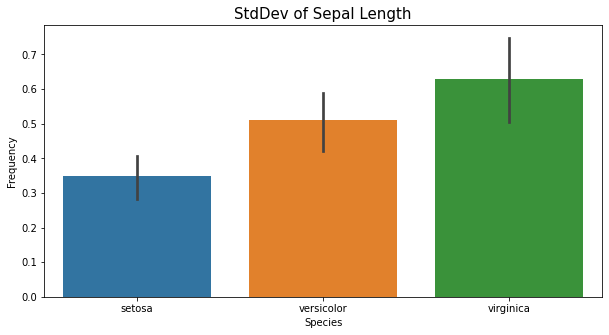 iris dataset standard deviation of sepal length by species