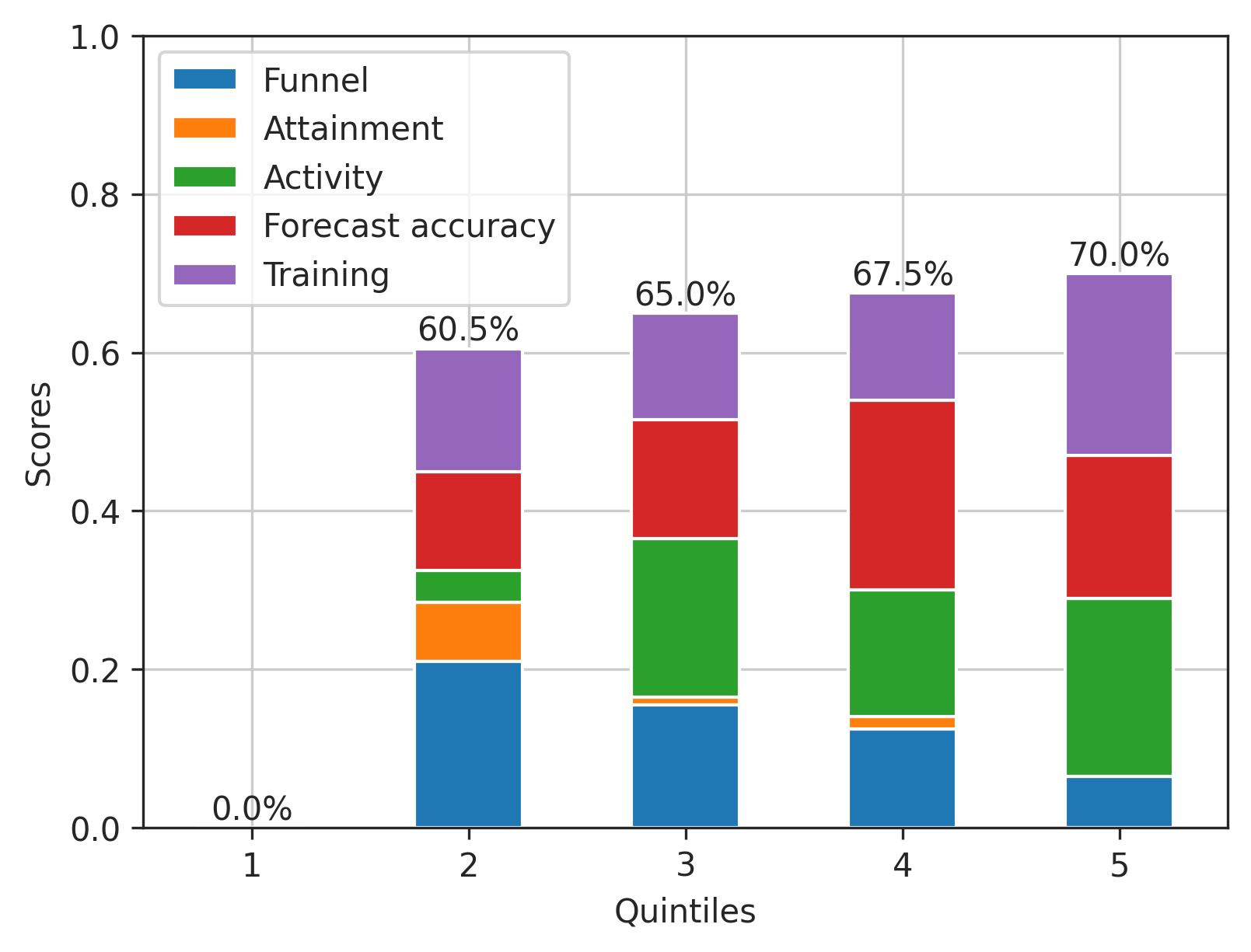 figure output