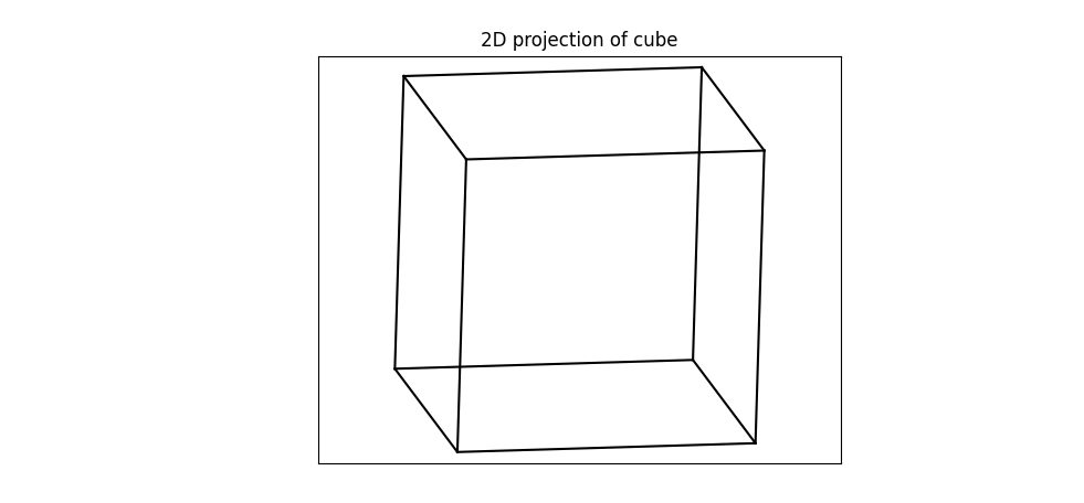 2d projection of a cube