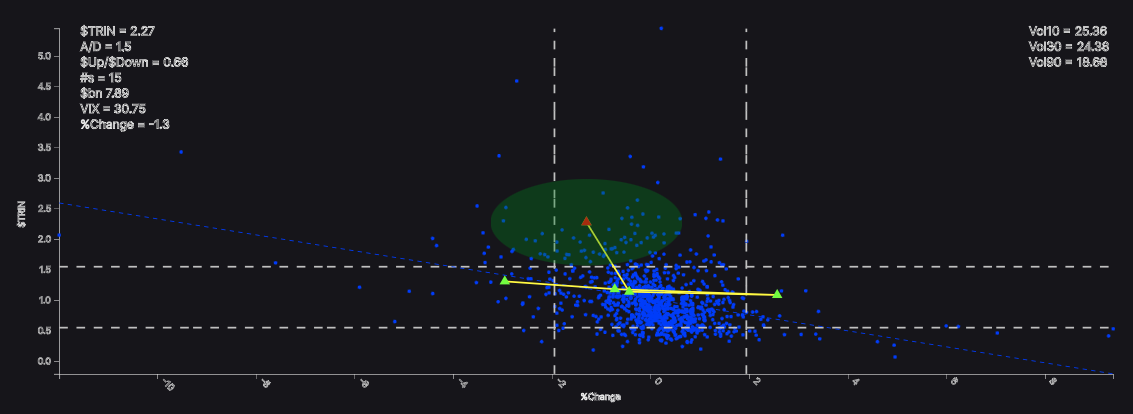 Scatter Plot