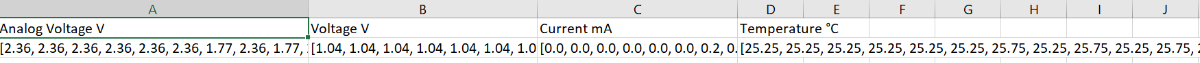 My data looks like this