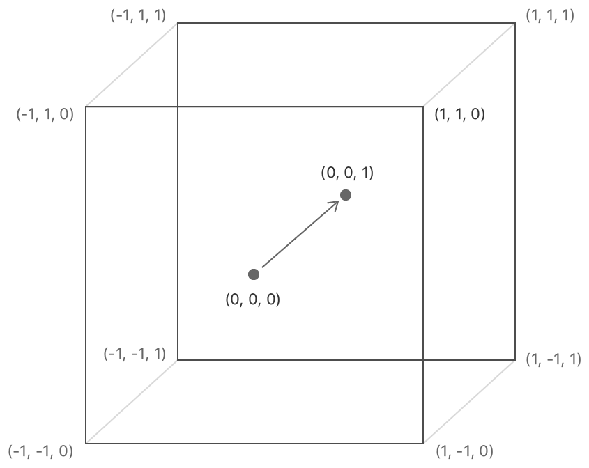 center coordinate system